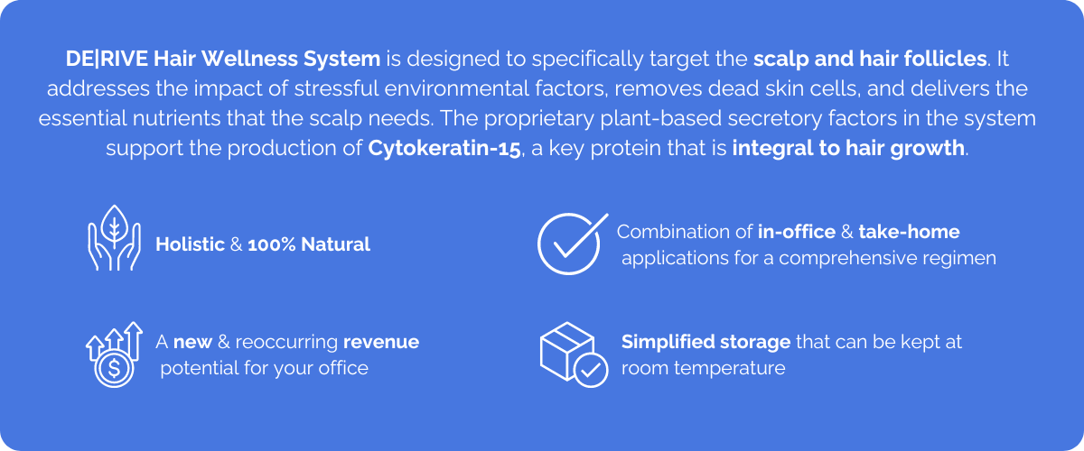 DE|RIVE Hair Wellness System's proprietary plant-based secretory factors support the production of Cytokeratin-15